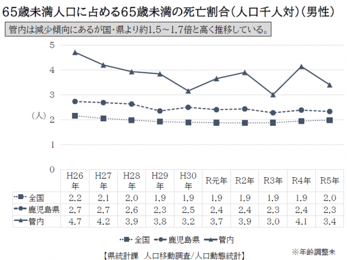 死亡割合（2）