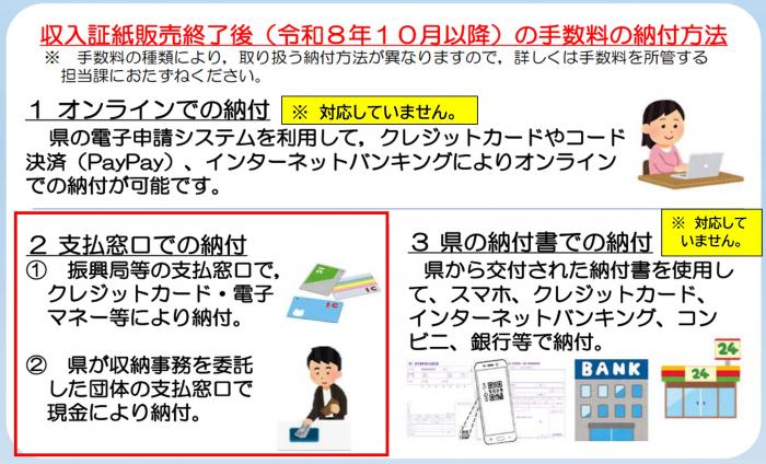 新たな納付方法(特別免許状)