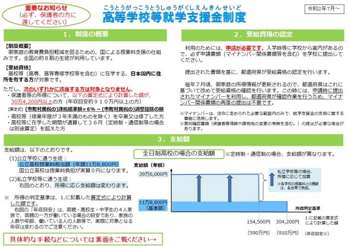 就学支援金1