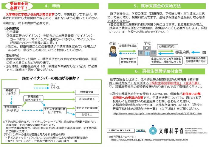 就学支援金2