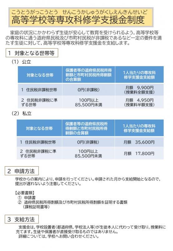 専攻科支援金1