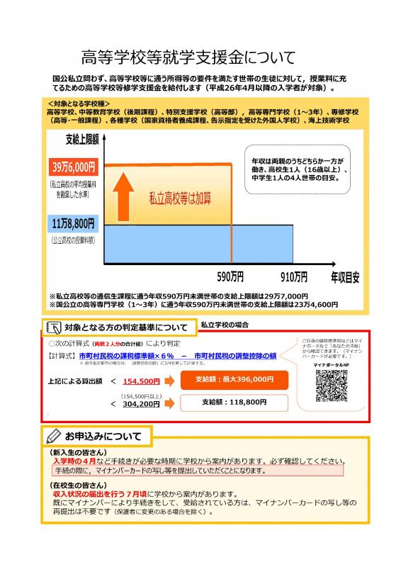 ★就学支援金