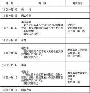 R7日程