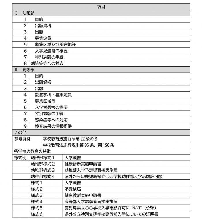 特別支援学校募集要綱見出し