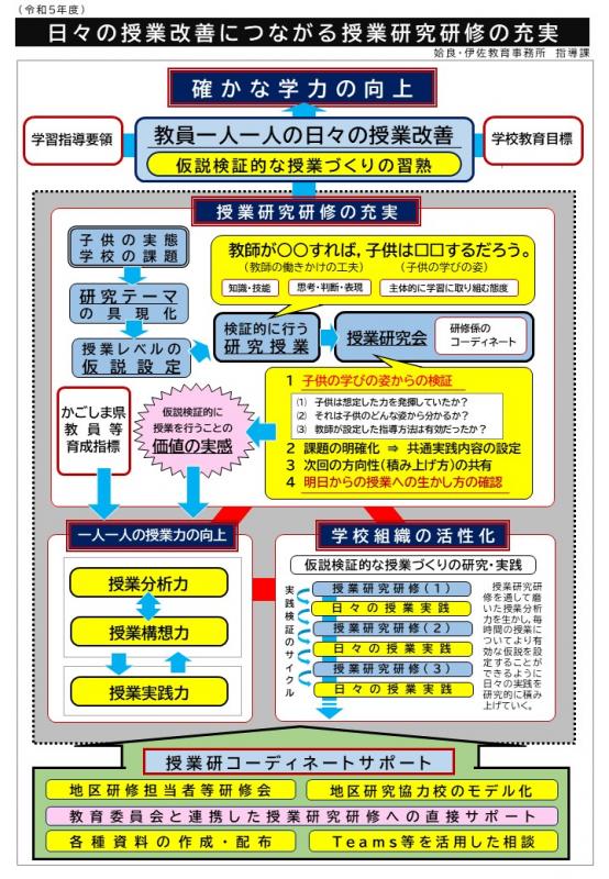 構造図