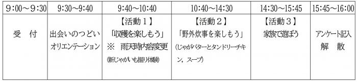 日程