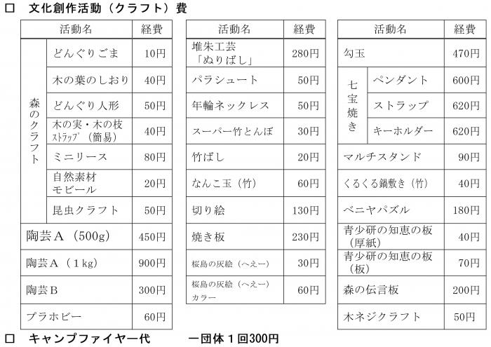 クラフト