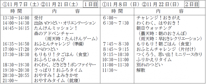 どきどき　日程
