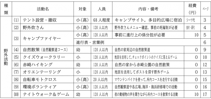 野外活動