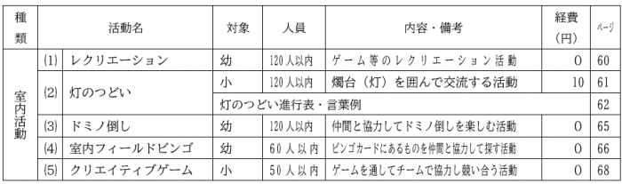 室内活動
