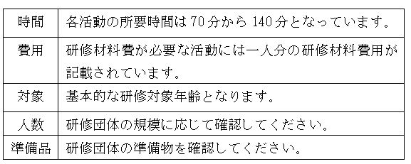 留意事項