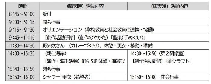 活動内容3