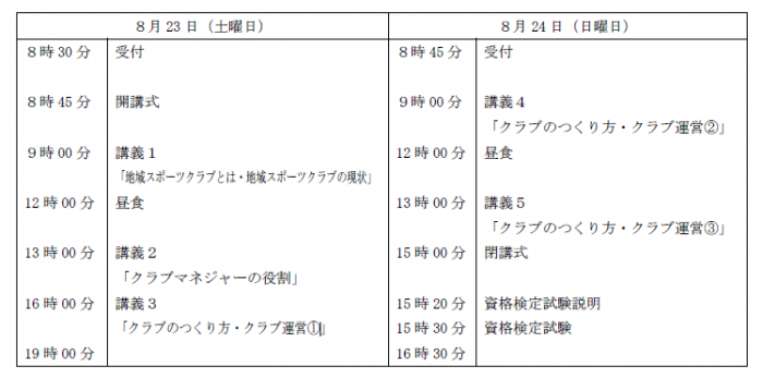 表