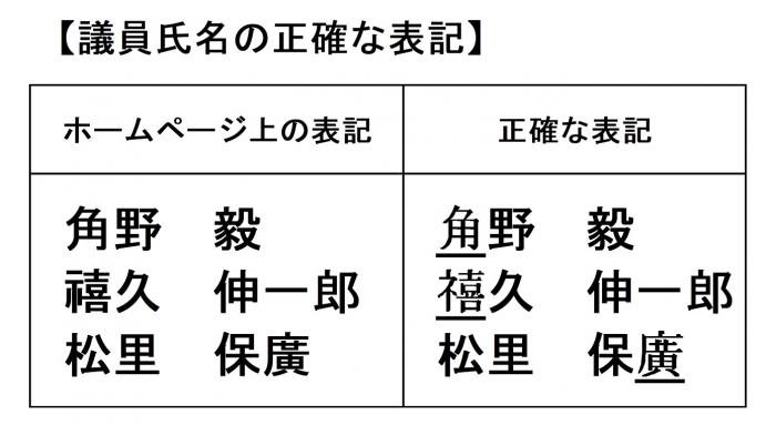 正確な表記（R6.3.22）