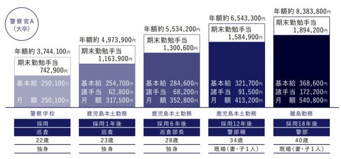 給与モデル