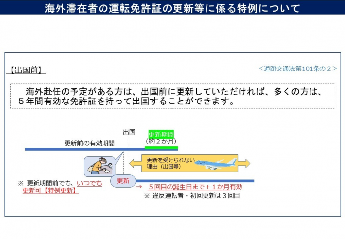 出国前