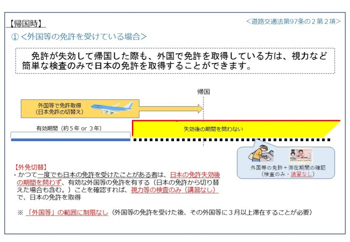 帰国時