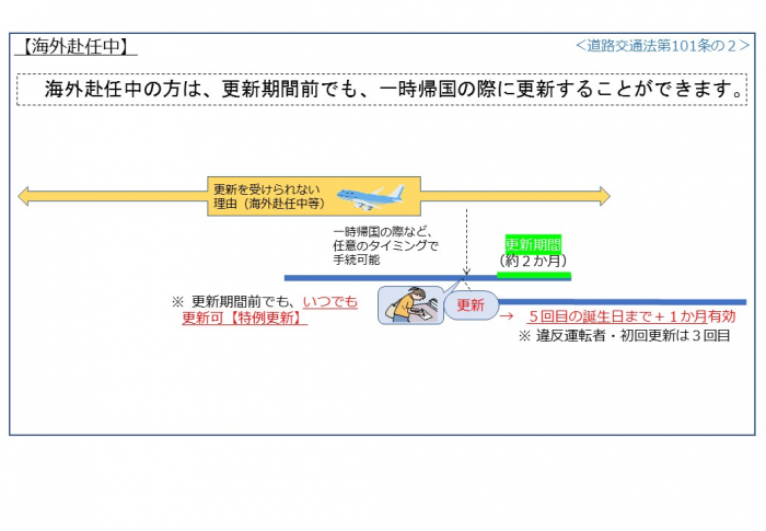 海外滞在者