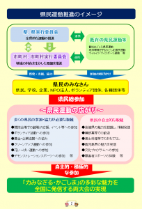 県民運動推進イメージ