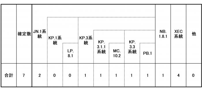  HP更新用