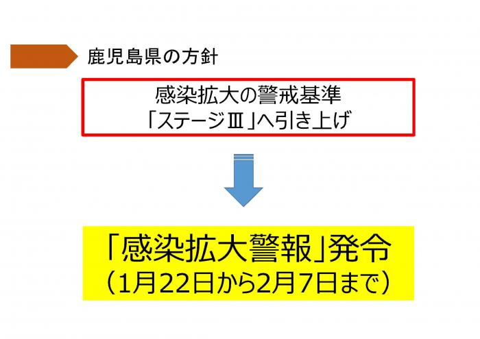 鹿児島県の方針