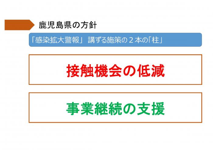 鹿児島県の方針