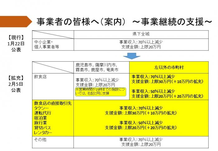 事業者の皆様へ（案内）～事業継続の支援～