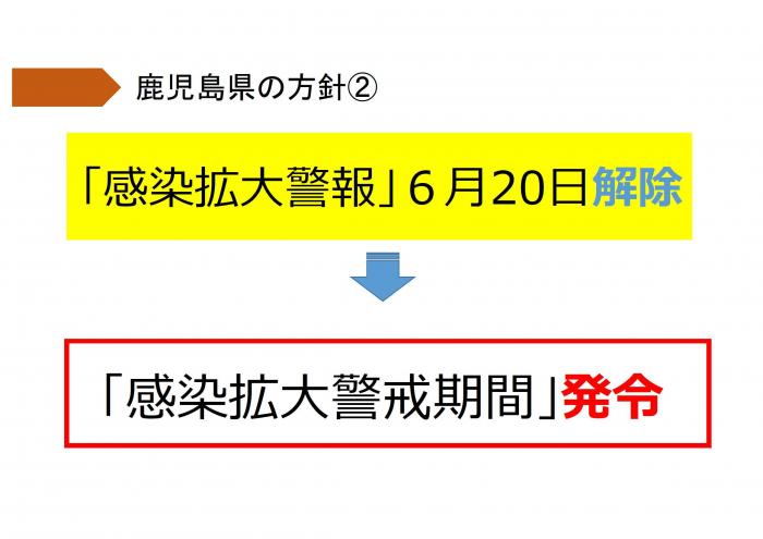 「感染拡大警戒期間」発令