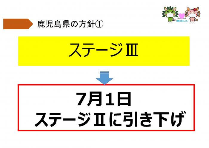 7月1日ステージⅡに引き下げ