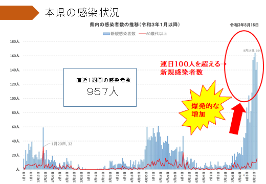 4ページ：感染が急拡大しています