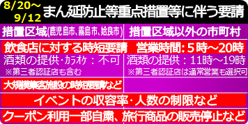 まん延防止等重点措置等に伴う要請