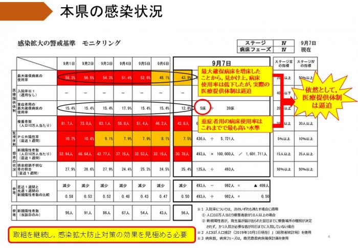 本県の感染状況2