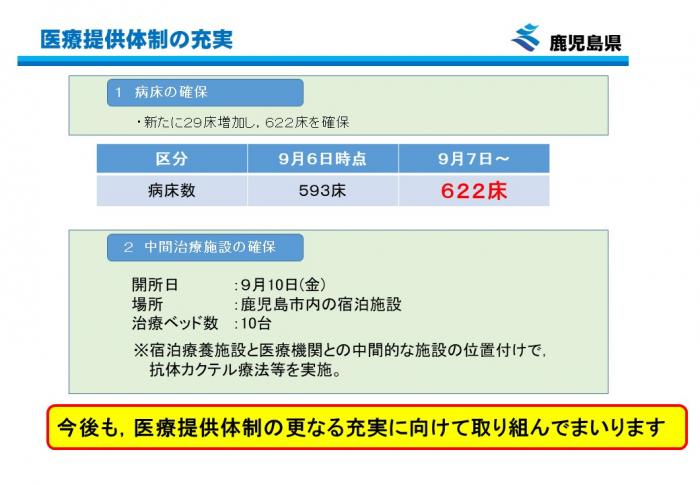 医療提供体制の充実