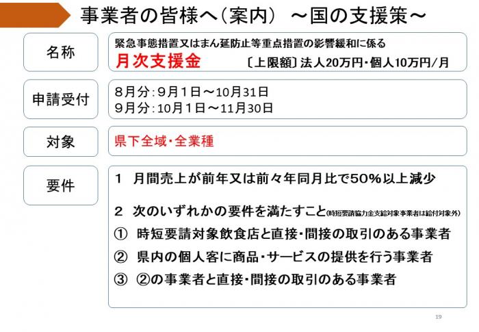 事業者の皆さまへ：月次支援金（国）