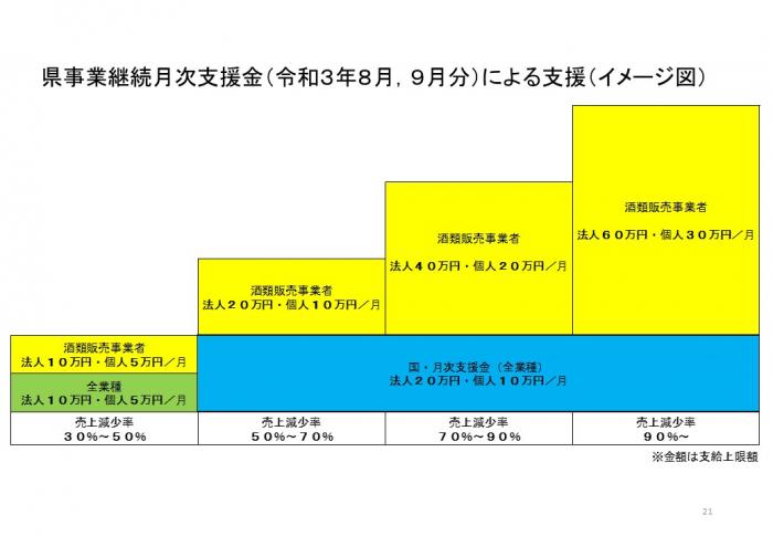 事業継続月次支援金のイメージ図