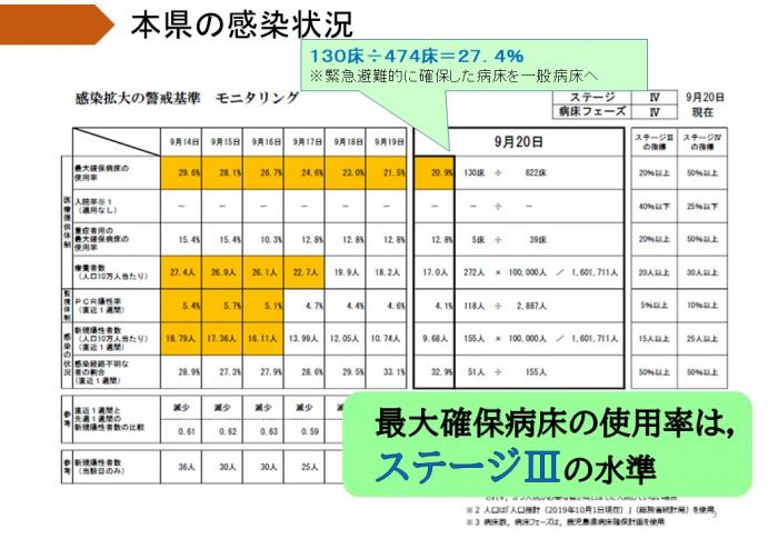 本県の感染状況