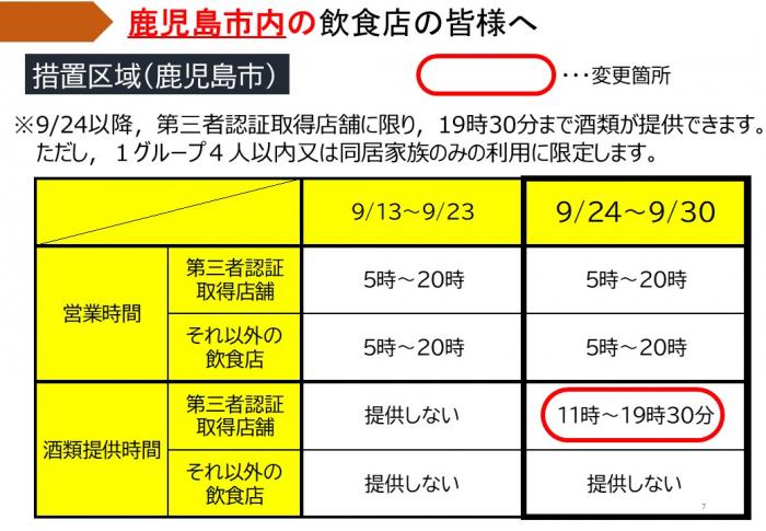 鹿児島市内の飲食店の皆様へ