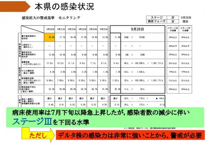 本県の感染状況