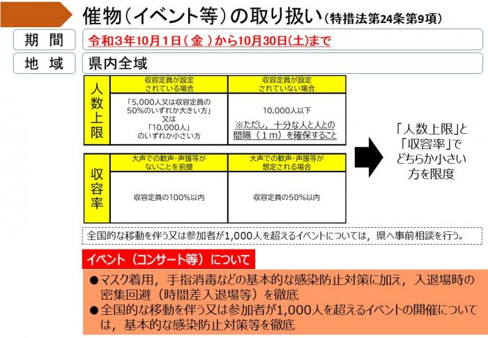 催物（イベント等）の取り扱い