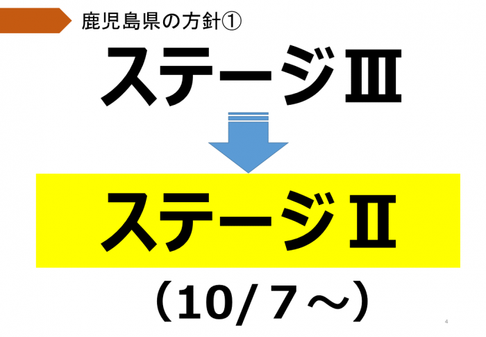 10月7日からステージ2に引き下げ